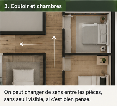 Plan montrant un changement de sens du parquet entre un couloir et les chambres.