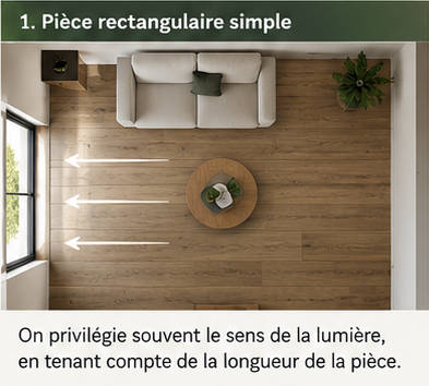 Plan d’une pièce rectangulaire montrant les lames orientées dans le sens de la lumière.